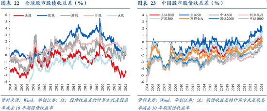 华创证券张瑜：9月全球投资十大主线