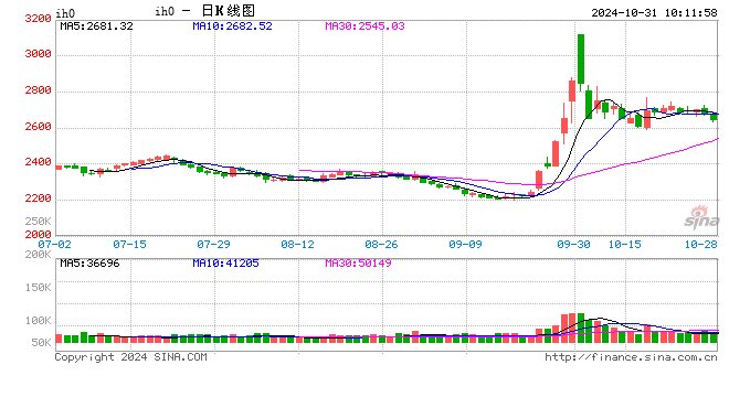 光大期货：10月31日金融日报