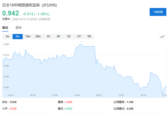 日本央行行长：不会受政治风波影响，如果经济和物价前景得以实现，将继续加息