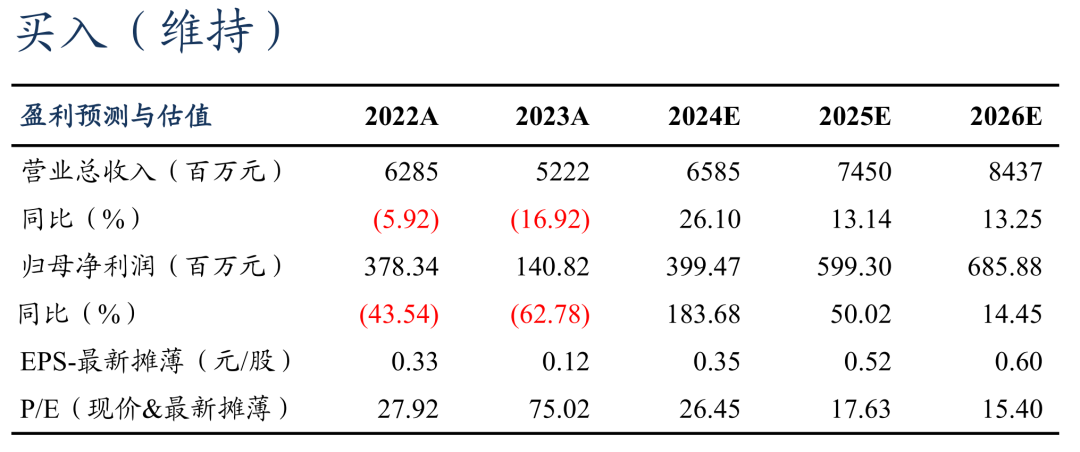 【东吴电新】蔚蓝锂芯2024年三季报点评：业绩符合市场预期，锂电+LED毛利率提升亮眼