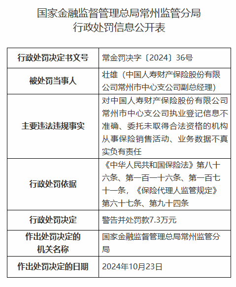 中国人寿财险常州市中心支公司被罚42.3万元：因财务数据不真实等违法违规行为