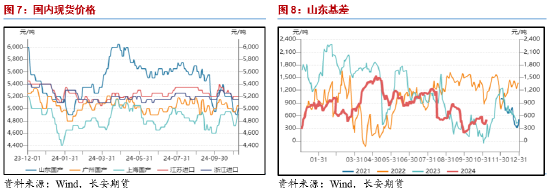 长安期货范磊：成本提振不强，但PG仍存套保空间