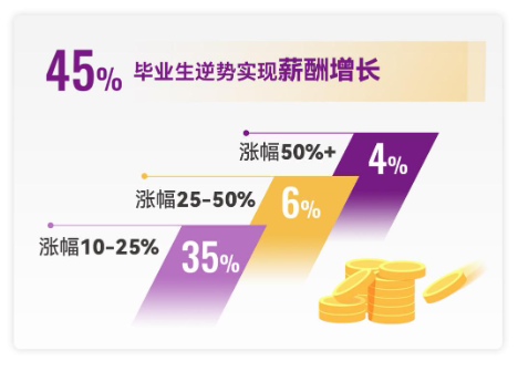 穿越周期 坚韧前行—港中大（深圳）MBM2024届毕业报告