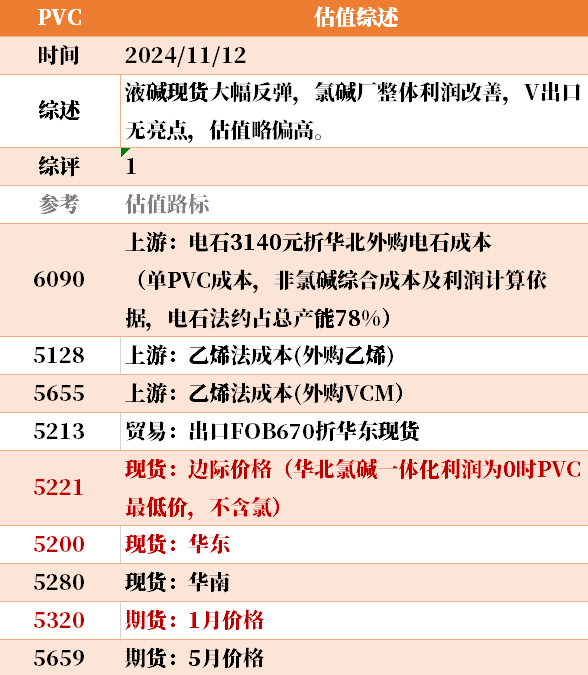 目前大宗商品的估值走到什么位置了？11-12