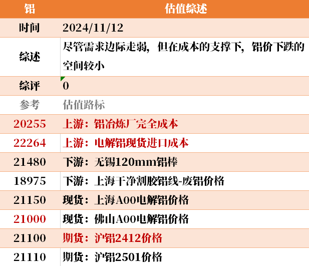 目前大宗商品的估值走到什么位置了？11-12