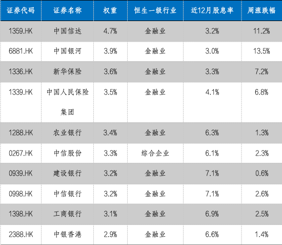 华安基金：大选降息财政三大靴子落地，港股央企红利配置价值高