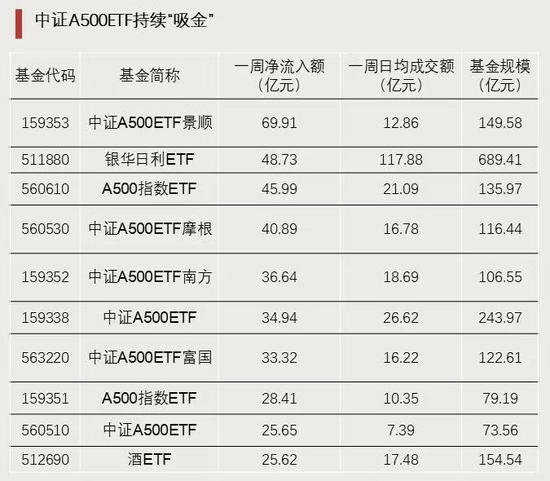 资金强势入驻！