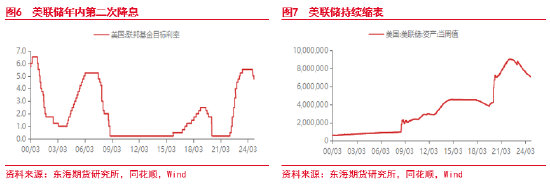 东海期货：美元短期持续走强 后续何去何从？