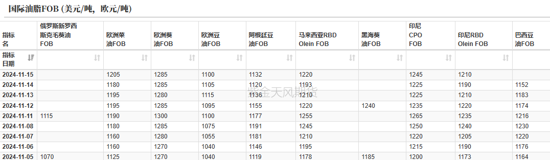 油脂：内外双重打击