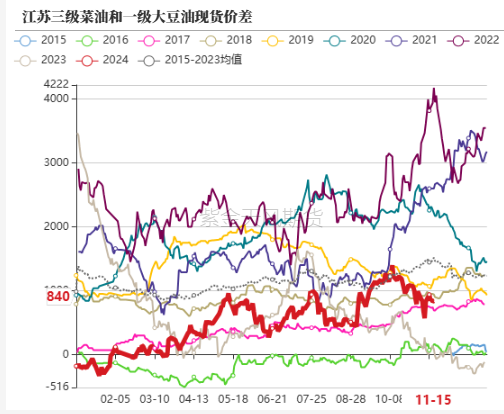 油脂：内外双重打击