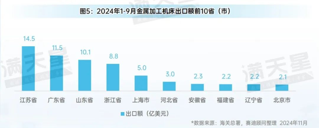 先进制造2024｜2024年前三季度中国金属加工机床产量增势明显（先进制造数解第9期第3篇）