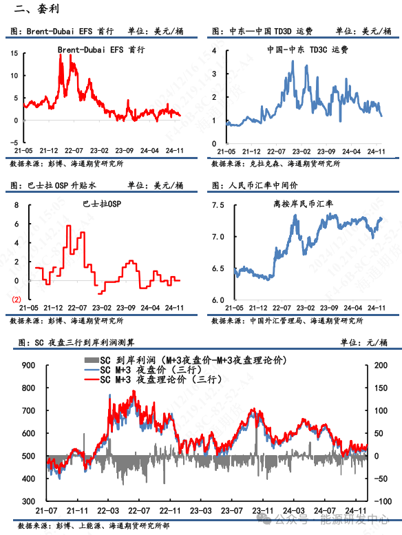 【原油内外盘套利周度追踪】库存超预期下滑WTI月差反弹较大，SC-WTI价差震荡收窄